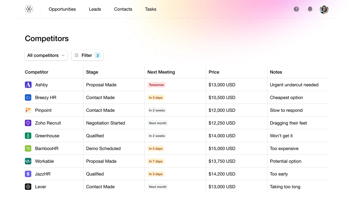 Analytics-style dashboard with market comparison panels